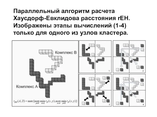 Параллельный алгоритм расчета Хаусдорф-Евклидова расстояния rEH. Изображены этапы вычислений (1-4) только для одного из узлов кластера.