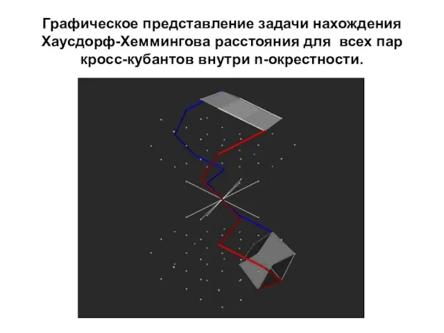 Графическое представление задачи нахождения Хаусдорф-Хеммингова расстояния для всех пар кросс-кубантов внутри n-окрестности.