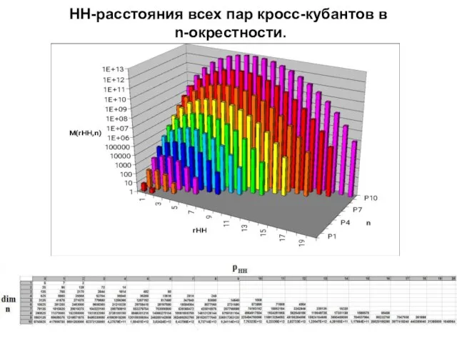 НН-расстояния всех пар кросс-кубантов в n-окрестности.