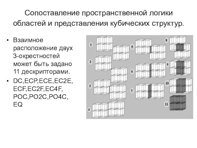 Сопоставление пространственной логики областей и представления кубических структур. Взаимное расположение двух 3-окрестностей