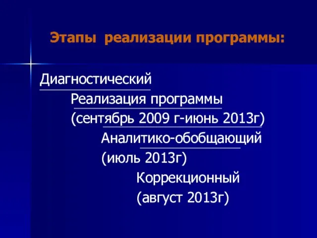 Этапы реализации программы: Диагностический Реализация программы (сентябрь 2009 г-июнь 2013г) Аналитико-обобщающий (июль 2013г) Коррекционный (август 2013г)