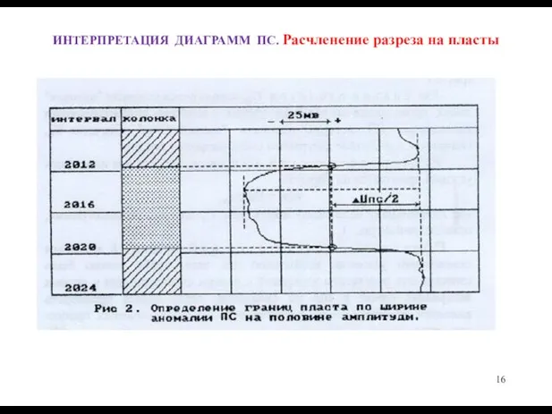 ИНТЕРПРЕТАЦИЯ ДИАГРАММ ПС. Расчленение разреза на пласты