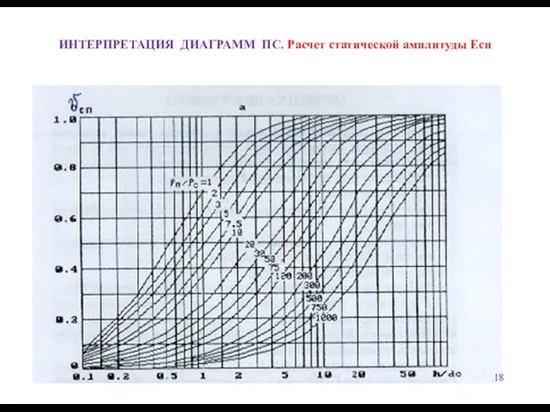 ИНТЕРПРЕТАЦИЯ ДИАГРАММ ПС. Расчет статической амплитуды Есп