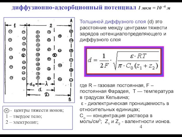 Толщиной диффузного слоя (d) это расстояние между центрами тяжести зарядов потенциалопределяющего и