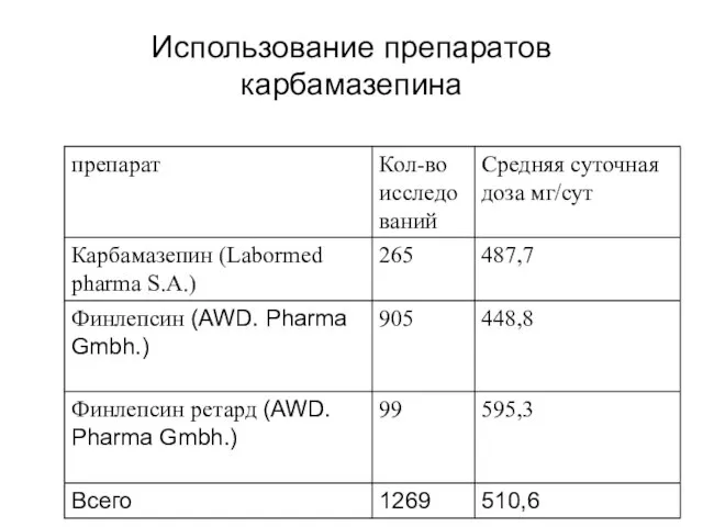 Использование препаратов карбамазепина