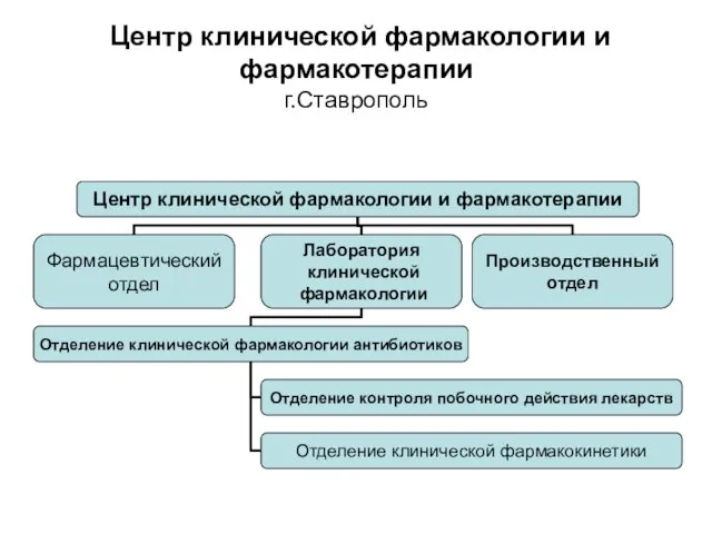 Центр клинической фармакологии и фармакотерапии г.Ставрополь