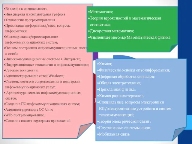 Информатика Математика Физика Химия Введение в специальность Инженерная и компьютерная графика Технологии