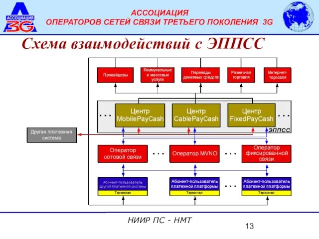 Схема взаимодействий с ЭППСС