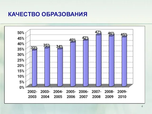 КАЧЕСТВО ОБРАЗОВАНИЯ