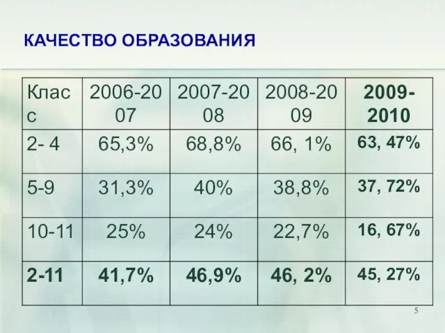 КАЧЕСТВО ОБРАЗОВАНИЯ