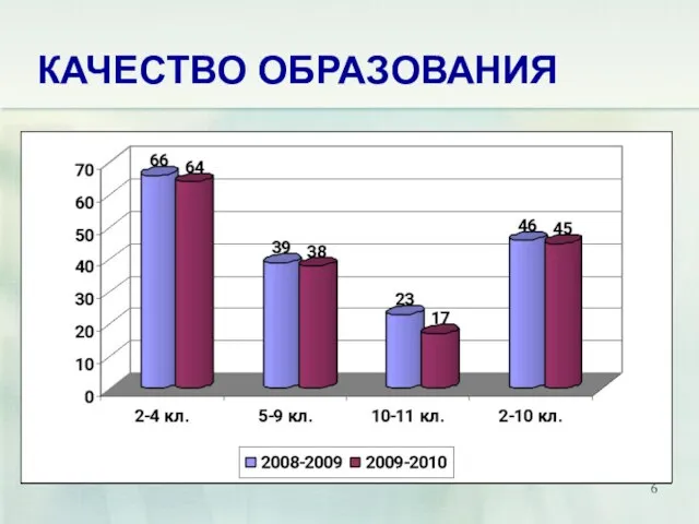 КАЧЕСТВО ОБРАЗОВАНИЯ