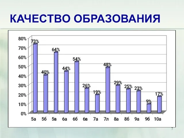 КАЧЕСТВО ОБРАЗОВАНИЯ