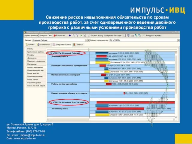 Снижение рисков невыполнения обязательств по срокам производства работ, за счет одновременного ведения