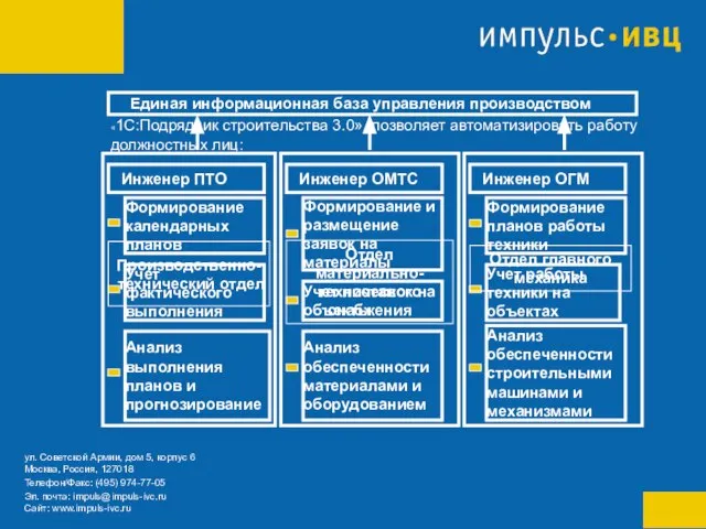 «1С:Подрядчик строительства 3.0» позволяет автоматизировать работу должностных лиц: Единая информационная база управления