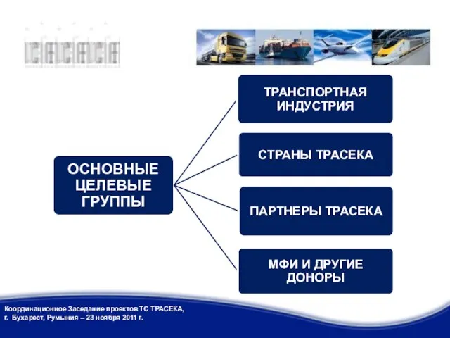 Координационное Заседание проектов ТС ТРАСЕКА, г. Бухарест, Румыния – 23 ноября 2011 г.