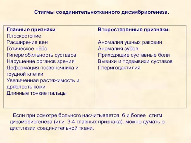 Стигмы соединительнотканного дисэмбриогенеза. Если при осмотре больного насчитывается 6 и более стигм