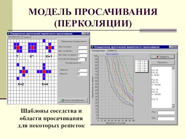 МОДЕЛЬ ПРОСАЧИВАНИЯ (ПЕРКОЛЯЦИИ) Шаблоны соседства и области просачивания для некоторых решеток