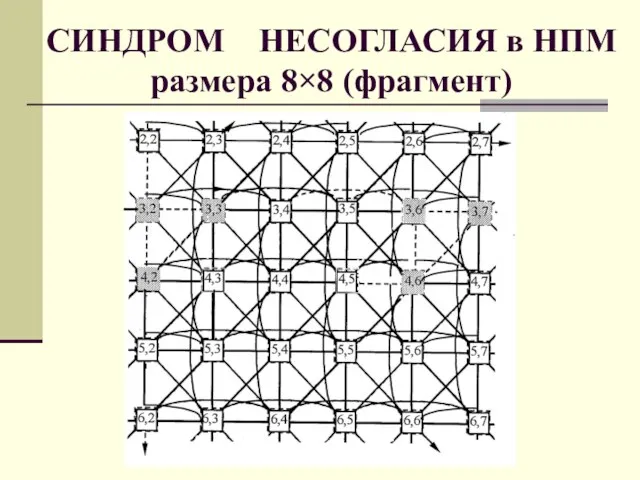 СИНДРОМ НЕСОГЛАСИЯ в НПМ размера 8×8 (фрагмент)
