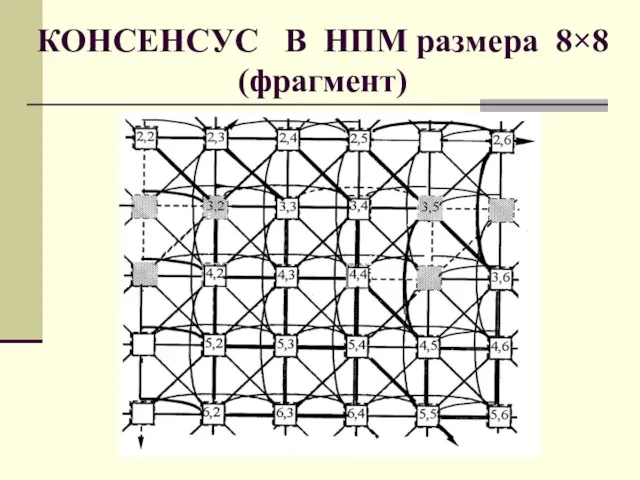 КОНСЕНСУС В НПМ размера 8×8 (фрагмент)