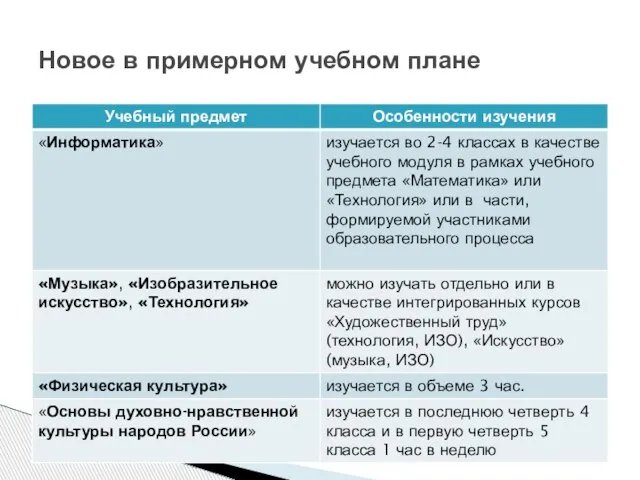 Новое в примерном учебном плане