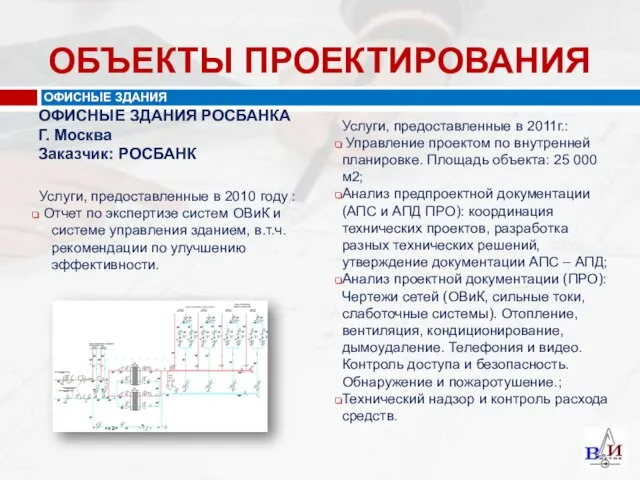 ОФИСНЫЕ ЗДАНИЯ ОФИСНЫЕ ЗДАНИЯ РОСБАНКА Г. Москва Заказчик: РОСБАНК ОБЪЕКТЫ ПРОЕКТИРОВАНИЯ Услуги,