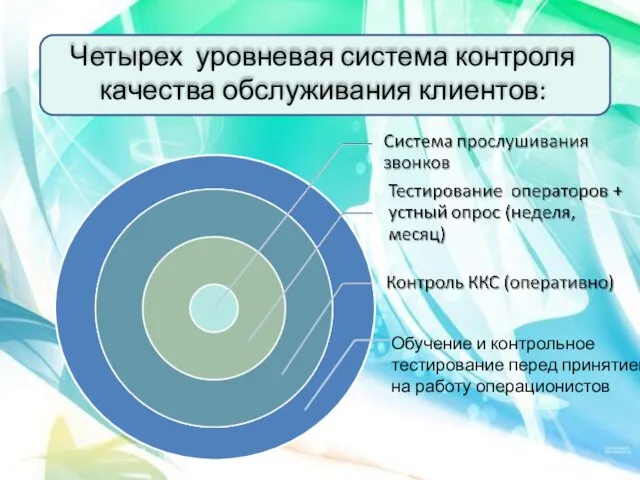 Четырех уровневая система контроля качества обслуживания клиентов: Обучение и контрольное тестирование перед принятием на работу операционистов