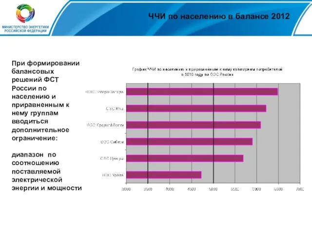ЧЧИ по населению в балансе 2012 При формировании балансовых решений ФСТ России