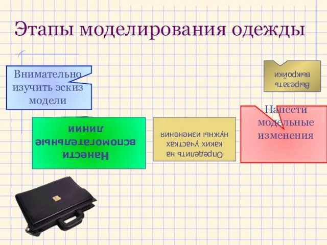 Этапы моделирования одежды Нанести вспомогательные линии Определить на каких участках нужны изменения Вырезать выкройки