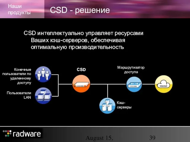 August 15, 2023 CSD - решение Наши продукты CSD интеллектуально управляет ресурсами