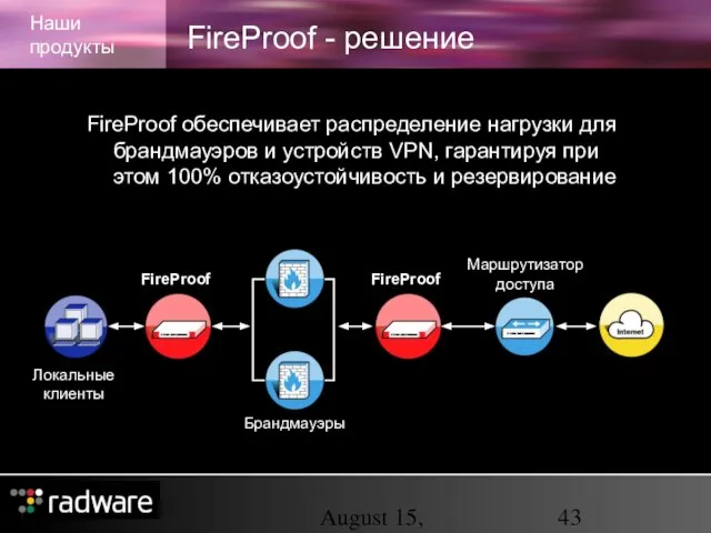 August 15, 2023 FireProof - решение Наши продукты FireProof обеспечивает распределение нагрузки