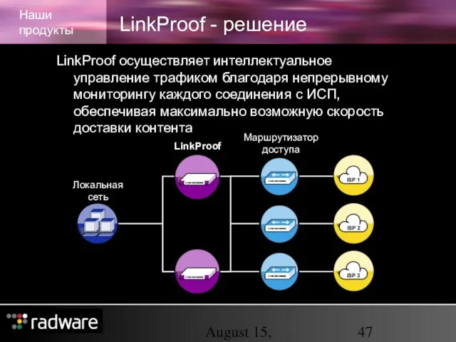 August 15, 2023 Локальная сеть LinkProof LinkProof - решение Наши продукты LinkProof