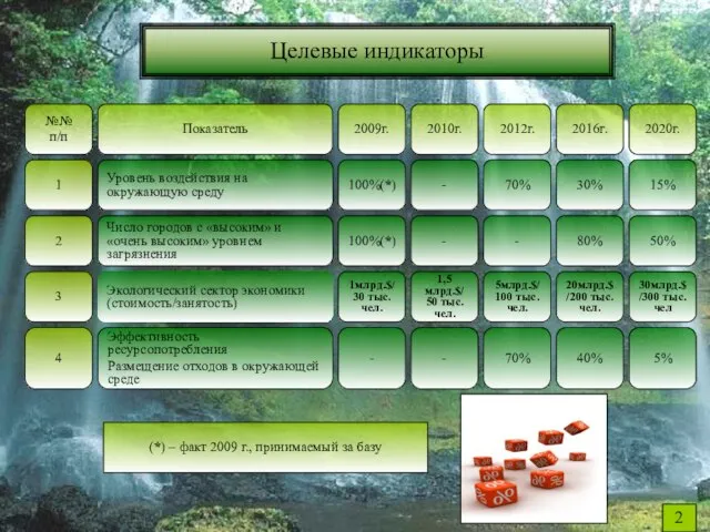 №№ п/п Показатель Уровень воздействия на окружающую среду 2 1 2020г. 2016г.