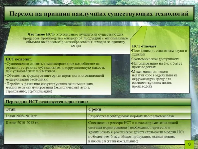 Переход на принцип наилучших существующих технологий Что такое НСТ- это описание лучшего