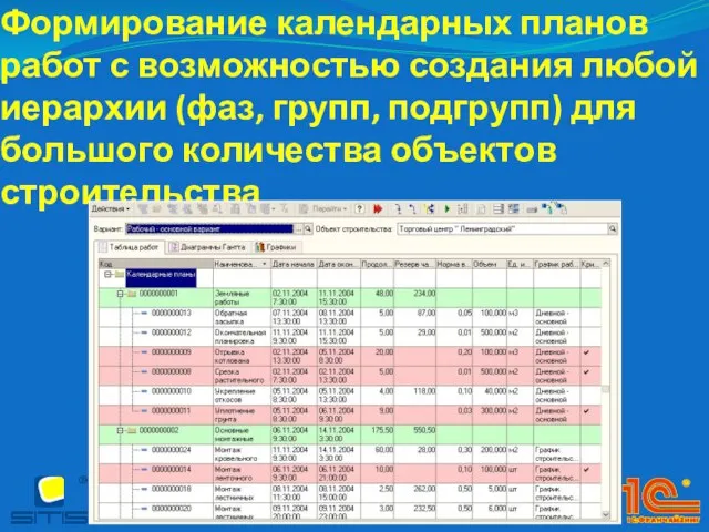 Формирование календарных планов работ с возможностью создания любой иерархии (фаз, групп, подгрупп)