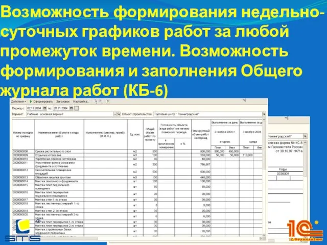 Возможность формирования недельно-суточных графиков работ за любой промежуток времени. Возможность формирования и