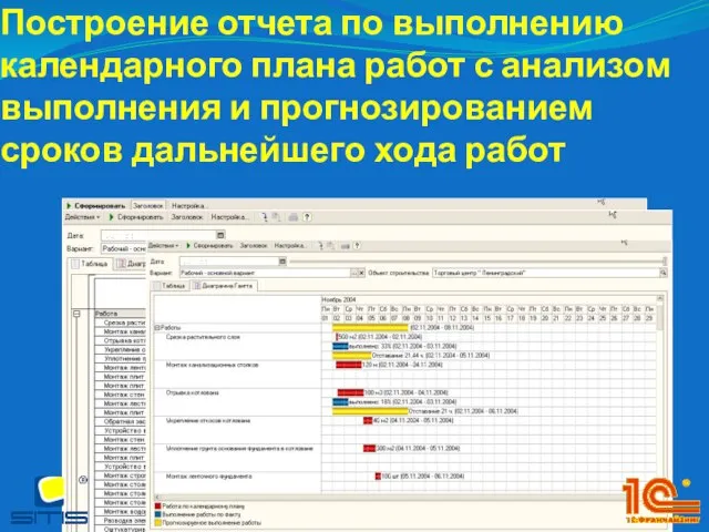 Построение отчета по выполнению календарного плана работ с анализом выполнения и прогнозированием сроков дальнейшего хода работ