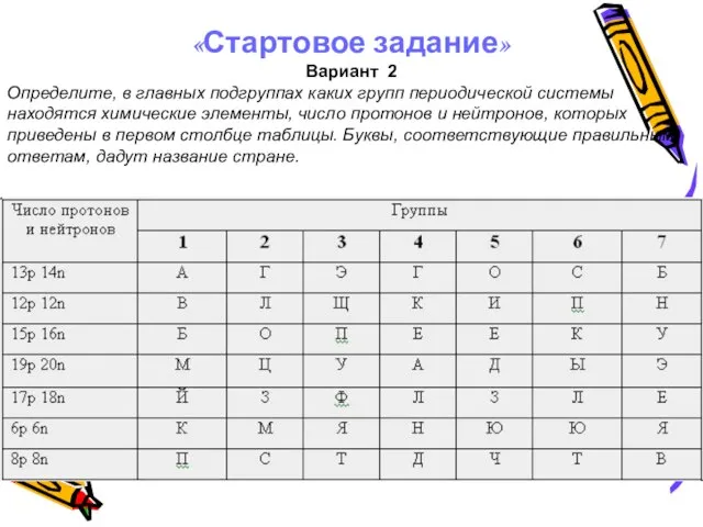 «Стартовое задание» Вариант 2 Определите, в главных подгруппах каких групп периодической системы