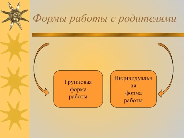 Формы работы с родителями Групповая форма работы Индивидуальная форма работы