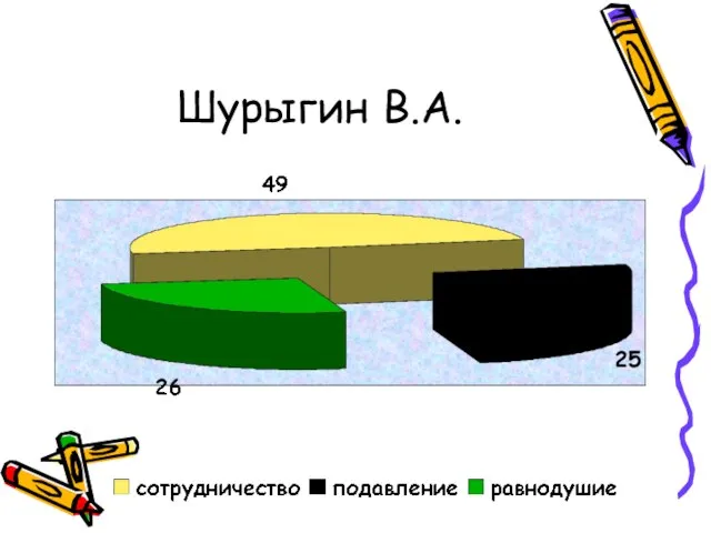 Шурыгин В.А.