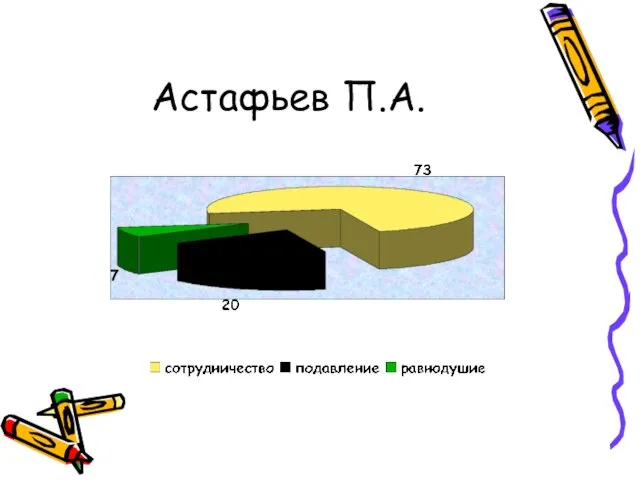 Астафьев П.А.