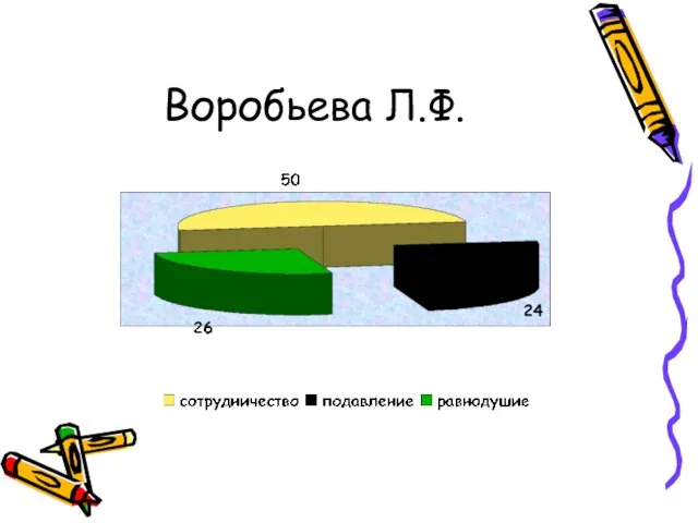 Воробьева Л.Ф.