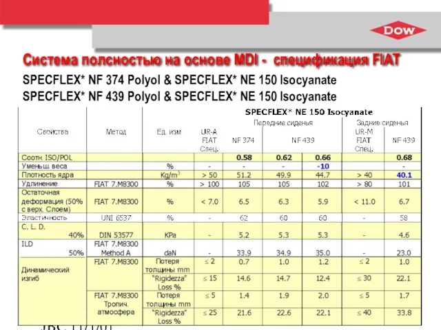 JBC 11/1/01 SPECFLEX* NF 374 Polyol & SPECFLEX* NE 150 Isocyanate SPECFLEX*