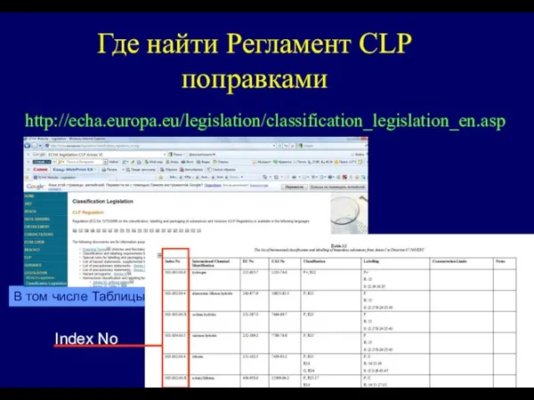 В том числе Таблицы Где найти Регламент CLP поправками http://echa.europa.eu/legislation/classification_legislation_en.asp