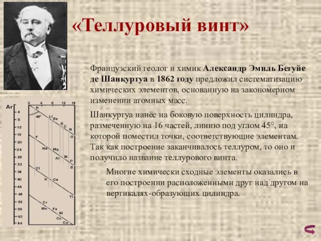 «Теллуровый винт» Французский геолог и химик Александр Эмиль Бегуйе де Шанкуртуа в