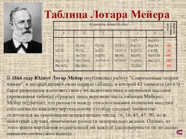 Таблица Лотара Мейера В 1864 году Юлиус Лотар Мейер опубликовал работу "Современные