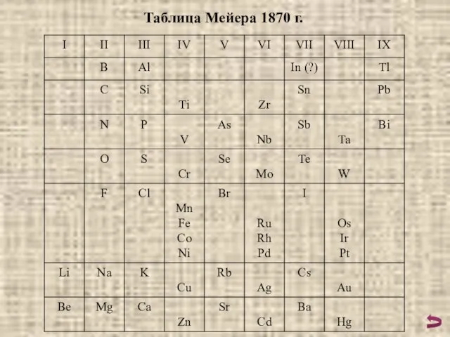 Таблица Мейера 1870 г.