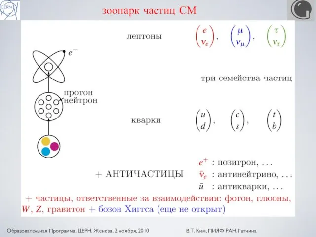 зоопарк частиц СМ