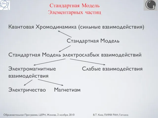 Стандартная Модель Элементарных частиц Квантовая Хромодинамика (сильные взаимодействия) Стандартная Модель Стандартная Модель