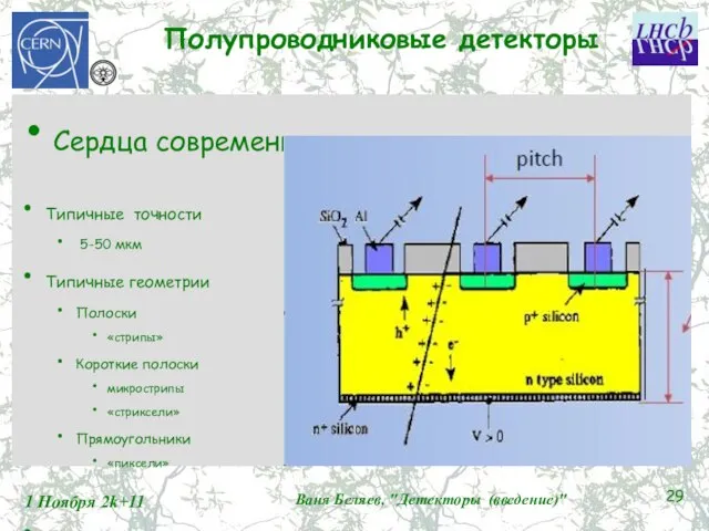 Полупроводниковые детекторы Сердца современных детекторов Типичные точности 5-50 мкм Типичные геометрии Полоски