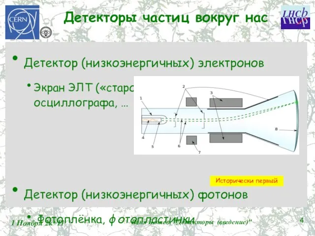 Детекторы частиц вокруг нас Детектор (низкоэнергичных) электронов Экран ЭЛТ («старого») телевизора, осциллографа,